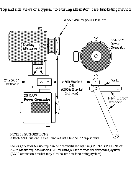 top and side views illustrating a typical zena mobile welder power generator installation into a truck, 4x4, tractor, or service vehicle